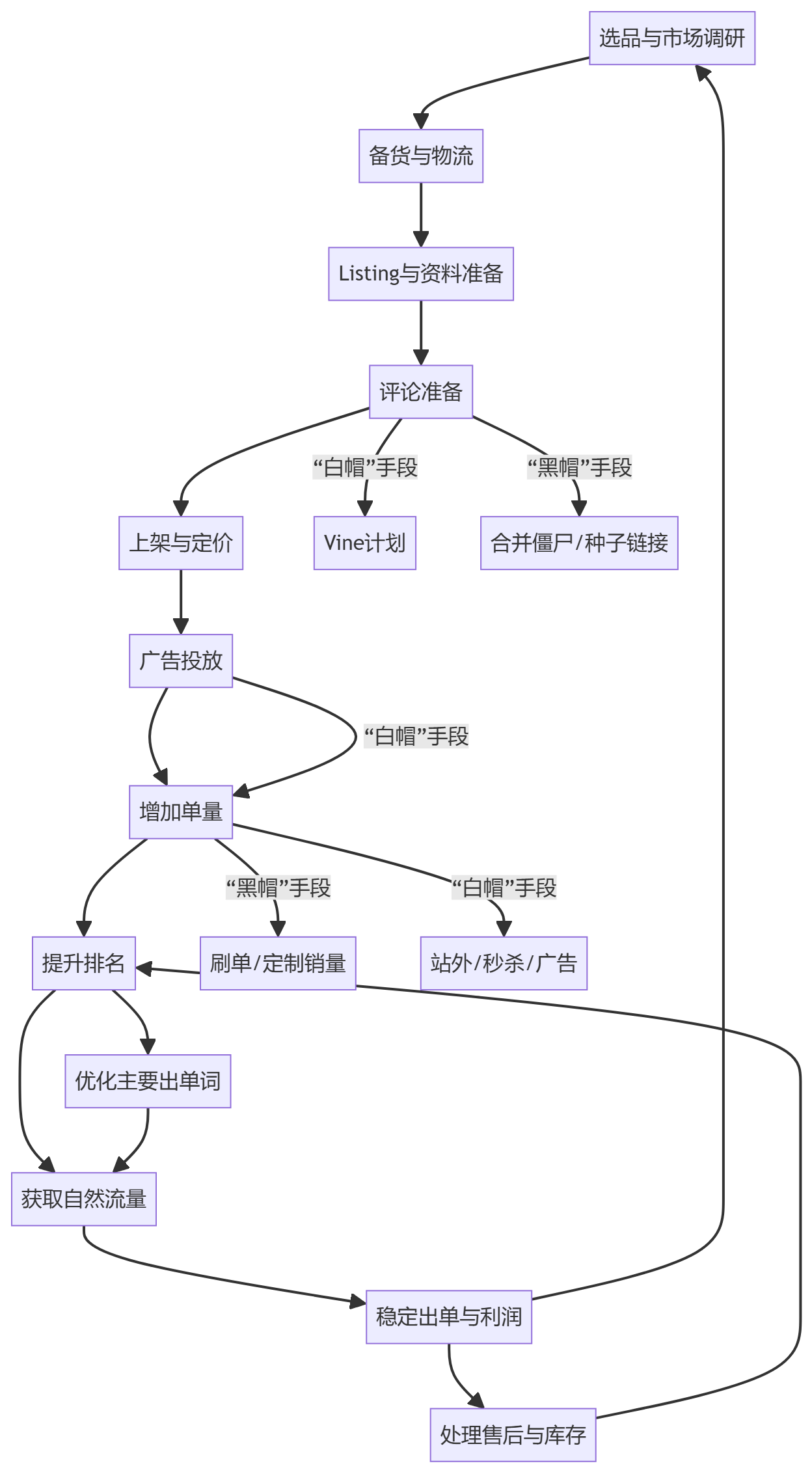 核心商业逻辑拆解